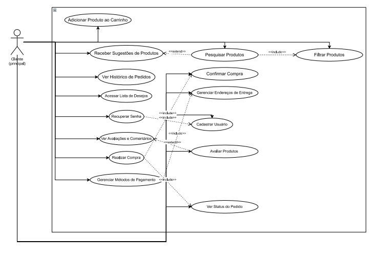 Figura 1: Diagrama 1