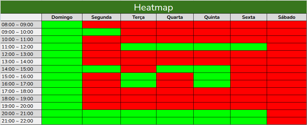 Figura 1: Heat Map